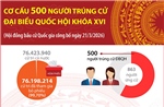 Các nhà khoa học trúng cử Đại biểu Quốc hội khóa XVI