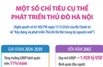 Một số chỉ tiêu cụ thể phát triển Thủ đô Hà Nội