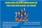 Thanh niên cần nuôi dưỡng mạnh mẽ tinh thần khởi nghiệp, lập nghiệp