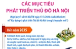 Các mục tiêu phát triển Thủ đô Hà Nội