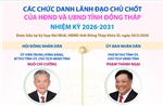 Các chức danh lãnh đạo chủ chốt của HĐND và UBND tỉnh Đồng Tháp