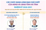 Các chức danh lãnh đạo chủ chốt của HĐND và UBND tỉnh Hà Tĩnh nhiệm kỳ 2026-2031