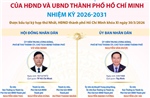 Các chức danh lãnh đạo chủ chốt của HĐND và UBND TP Hồ Chí Minh