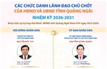 Các chức danh lãnh đạo chủ chốt của HĐND và UBND tỉnh Quảng Ngãi nhiệm kỳ 2026-2031