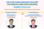Các chức danh lãnh đạo chủ chốt của HĐND và UBND tỉnh Lâm Đồng nhiệm kỳ 2026-2031