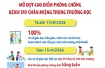 Hà Nội mở đợt cao điểm phòng chống bệnh tay chân miệng trong trường học