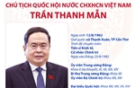 Ủy viên Bộ Chính trị, Chủ tịch Quốc hội Trần Thanh Mẫn