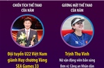 Giải Thể thao Cống hiến năm 2026