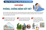 Ngày Thế giới phòng, chống sốt rét 25/4/2026: Chủ động phòng, chống bệnh sốt rét