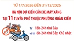 Từ 1/7/2026 đến 31/12/2026, Hà Nội dự kiến cấm xe máy xăng tại 11 tuyến phố thuộc phường Hoàn Kiếm