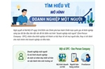 Tìm hiểu về mô hình 'Doanh nghiệp một người'