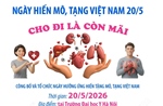 Ngày Hiến mô, tạng Việt Nam 20/5: Cho đi là còn mãi