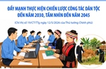 Đẩy mạnh thực hiện Chiến lược công tác dân tộc đến năm 2030, tầm nhìn đến năm 2045