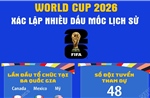 World Cup 2026: Xác lập nhiều dấu mốc lịch sử