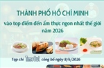 Thành phố Hồ Chí Minh vào top điểm đến ẩm thực ngon nhất thế giới năm 2026