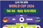 Lịch thi đấu World Cup 2026 ngày 15/6