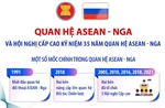 Quan hệ ASEAN - Nga và Hội nghị Cấp cao Kỷ niệm 35 năm quan hệ ASEAN - Nga