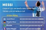 Messi chạm kỷ lục ghi nhiều bàn thắng nhất trong lịch sử World Cup