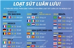 35 trận đấu được phân định thắng thua bằng sút luân lưu trong lịch sử World Cup
