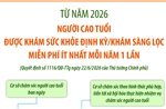 Từ năm 2026, người cao tuổi được khám sức khỏe miễn phí ít nhất mỗi năm 1 lần