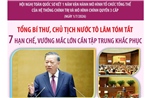 Tổng Bí thư, Chủ tịch nước Tô Lâm: 7 hạn chế, vướng mắc lớn cần tập trung khắc phục 