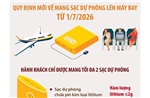Quy định mới về mang sạc dự phòng lên máy bay từ 1/7/2026