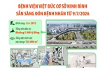 Bệnh viện Việt Đức cơ sở Ninh Bình sẵn sàng đón bệnh nhân từ 9/7/2026