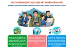 Các trường hợp thực hiện xét tuyển, ưu tiên trong tuyển dụng viên chức