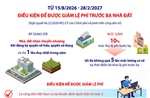 Điều kiện để được giảm lệ phí trước bạ nhà đất theo Nghị quyết 66.22/2026/NQ-CP