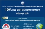 Kỳ thi Toán quốc tế World Mathematics Invitational (WMI) 2026: 100% học sinh Việt Nam tham dự đều đạt giải
