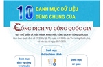 Các danh mục dữ liệu dùng chung của Cổng Dịch vụ công quốc gia