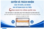 Quyền và trách nhiệm của tổ chức, cá nhân khi sử dụng dịch vụ trên Cổng Dịch vụ công quốc gia