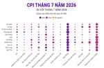 CPI tháng 7 năm 2026