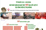 Đã quy tập 197 hài cốt liệt sĩ tại Công viên Lê Thị Riêng sau hơn một tháng tìm kiếm