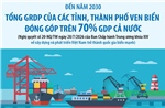 Đến năm 2030: Tổng GRDP của các tỉnh, thành phố ven biển đóng góp trên 70% GDP cả nước