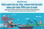 Đến năm 2030: Tổng GRDP của các tỉnh, thành phố ven biển đóng góp trên 70% GDP cả nước