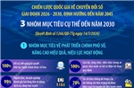 Chiến lược quốc gia về chuyển đổi số: Ba nhóm mục tiêu cụ thể đến năm 2030 