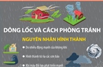 Dông lốc và cách phòng tránh