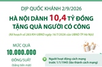 Hà Nội dành 10,4 tỷ đồng tặng quà người có công dịp Quốc khánh 2/9/2026
