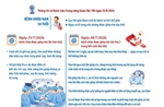 Hai lần ghép tim trong 3 ngày, giành lại sự sống cho bệnh nhân nguy kịch