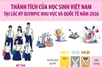 Thành tích của Việt Nam tại các kỳ Olympic khu vực và quốc tế năm 2026