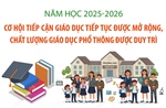 Năm học 2025-2026: Chất lượng giáo dục phổ thông được duy trì