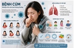 Cúm làm tăng nguy cơ biến chứng nghiêm trọng ở người cao tuổi