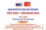 Quan hệ Đối tác chiến lược toàn diện Việt Nam - Liên bang Nga