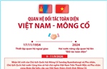 Quan hệ Đối tác toàn diện Việt Nam - Mông Cổ