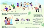 Giải chạy Live Your Best Life Herbalife Run phát huy sức mạnh từ cộng đồng