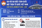 Phân luồng giao thông khu vực Trung tâm Hội nghị Quốc gia từ ngày 11 đến 13/5