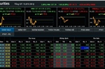 VN-Index duy trì sắc xanh nhờ dòng tiền lan tỏa ở nhóm cổ phiếu vừa và nhỏ