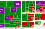 VN-Index bật tăng gần 30 điểm