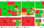 VN-Index quay đầu giảm, mất mốc 1.900 điểm do áp lực bán gia tăng